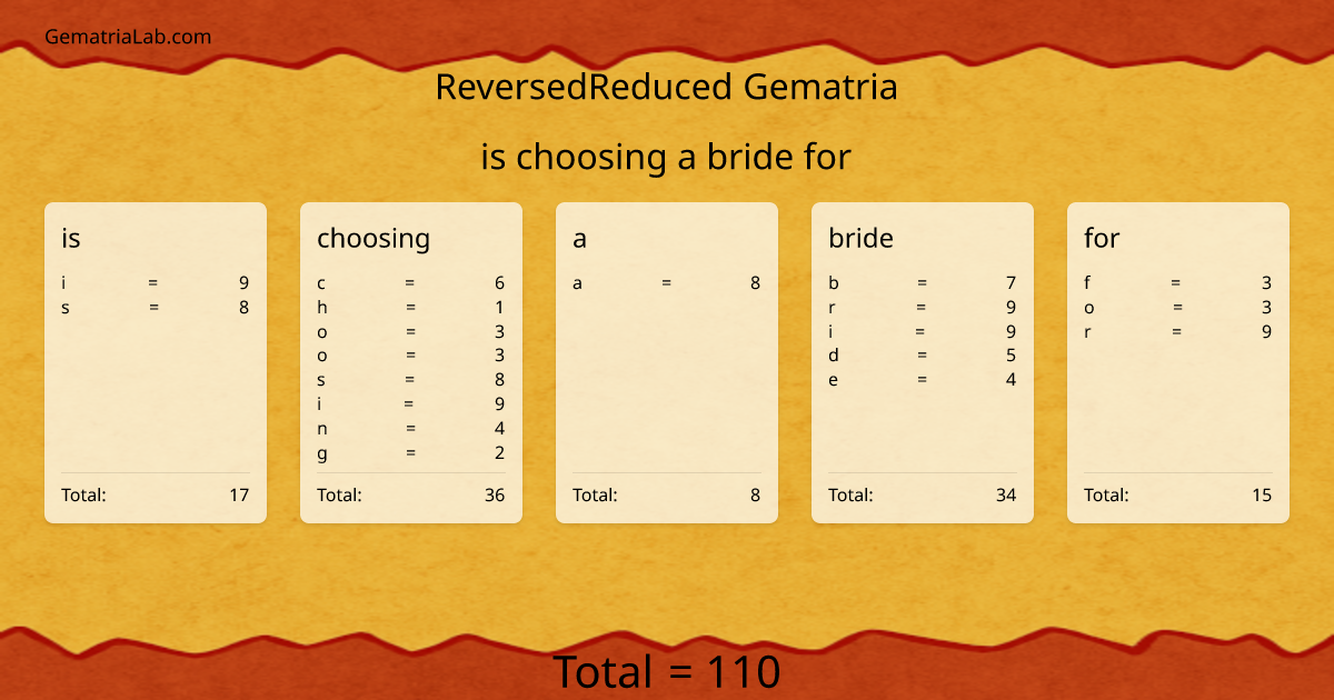 is choosing a bride for in reversedReduced Gematria